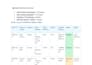 analyze inventory data and create supply chain reports